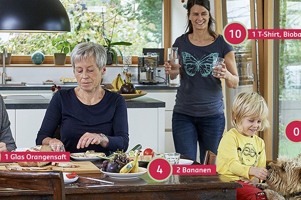 Klimaschutz spielend einfach