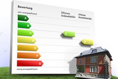Gebäudeenergieausweis für die Schweiz