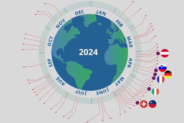 Excessive consumption of resources