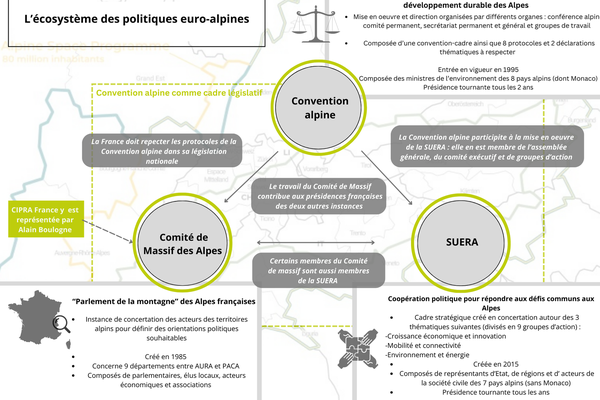Activités de plaidoyer politique