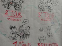 Forum Alimentation en Chartreuse